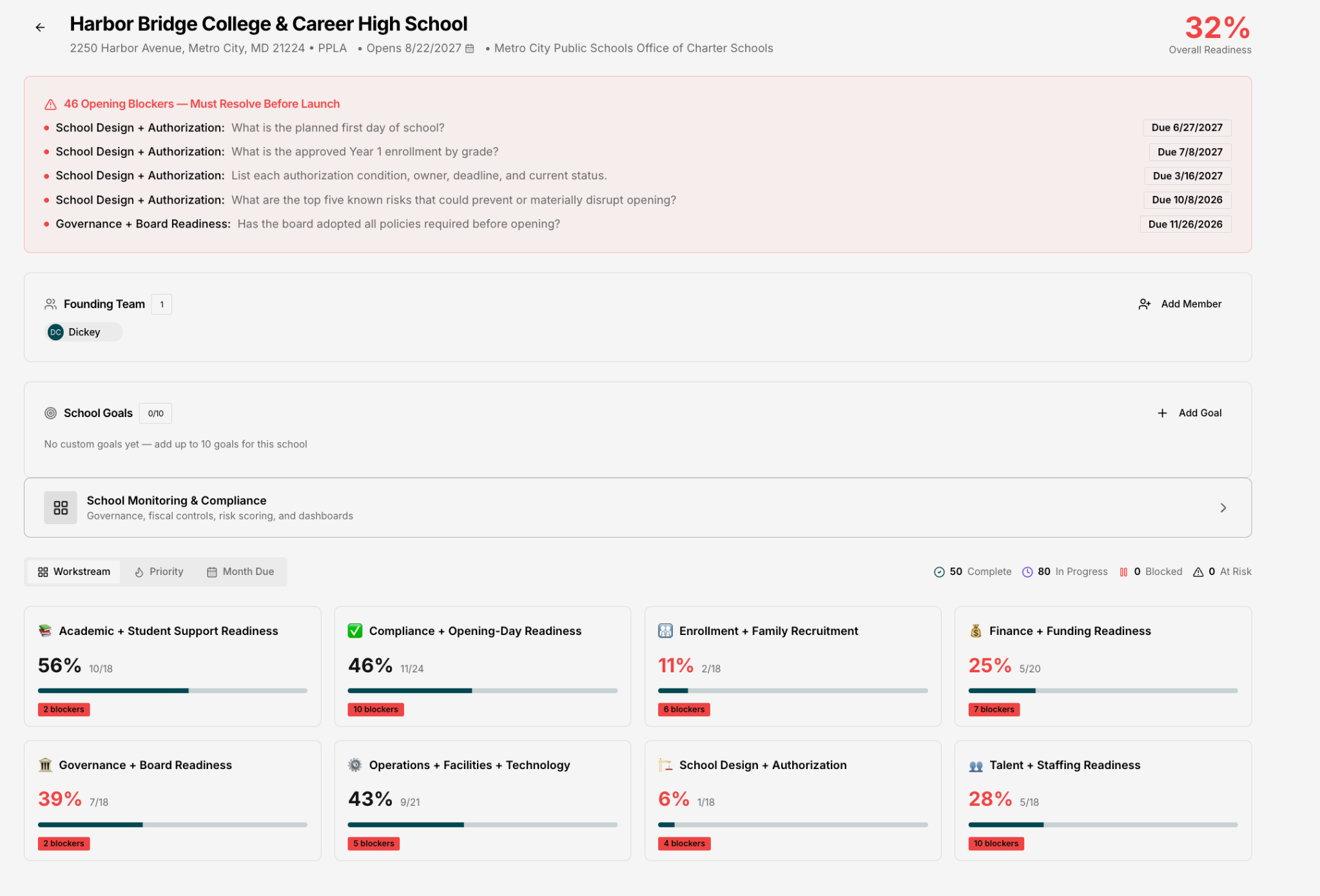 Harbor Bridge quick launch dashboard using fictional sample data