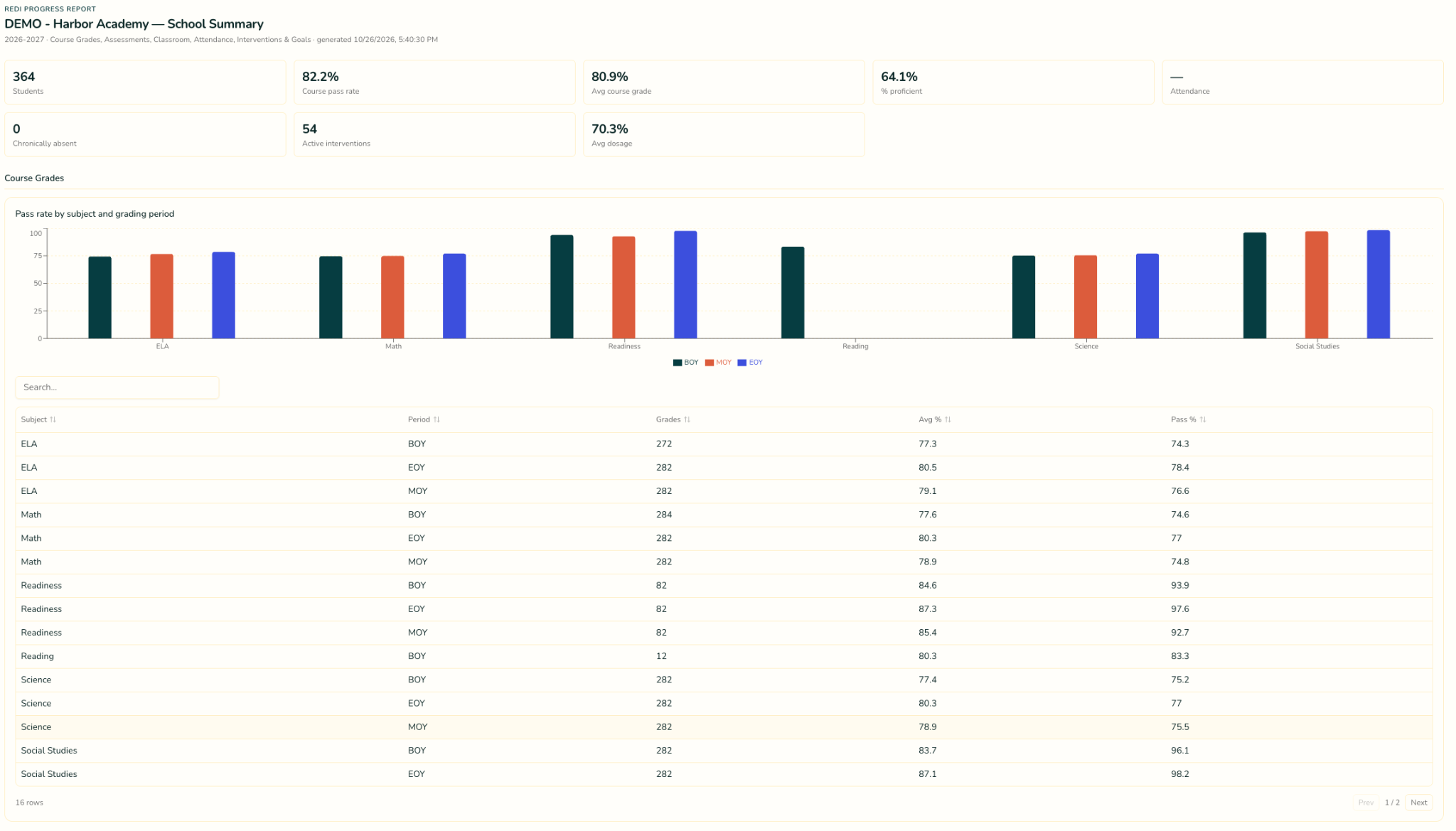 School summary using fictional sample data
