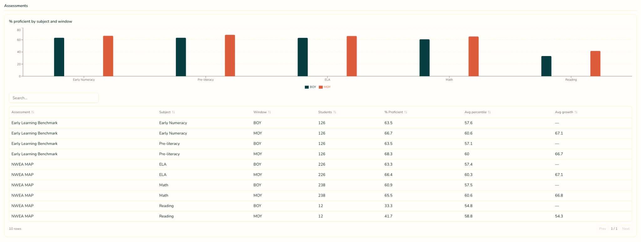 School summary, continued 1, using fictional sample data